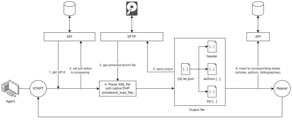 goletty bibliography diagram