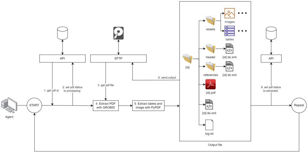 goletty pdf diagram